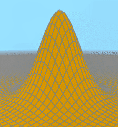 Picture of Gaussian hump