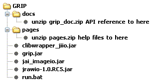 Directory structure for installed GRIP