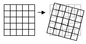 Diagram showing a rotated coordinate grid