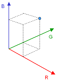 RGB axes