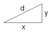 Triangle with sides x and y, hypotenuse d